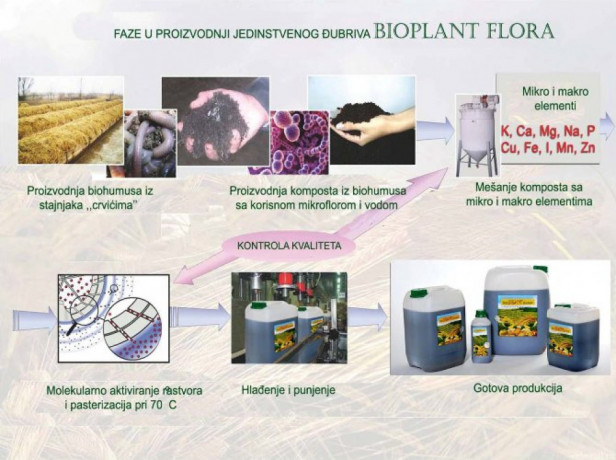 organsko-tecno-djubrivo-bioplant-flora-big-2